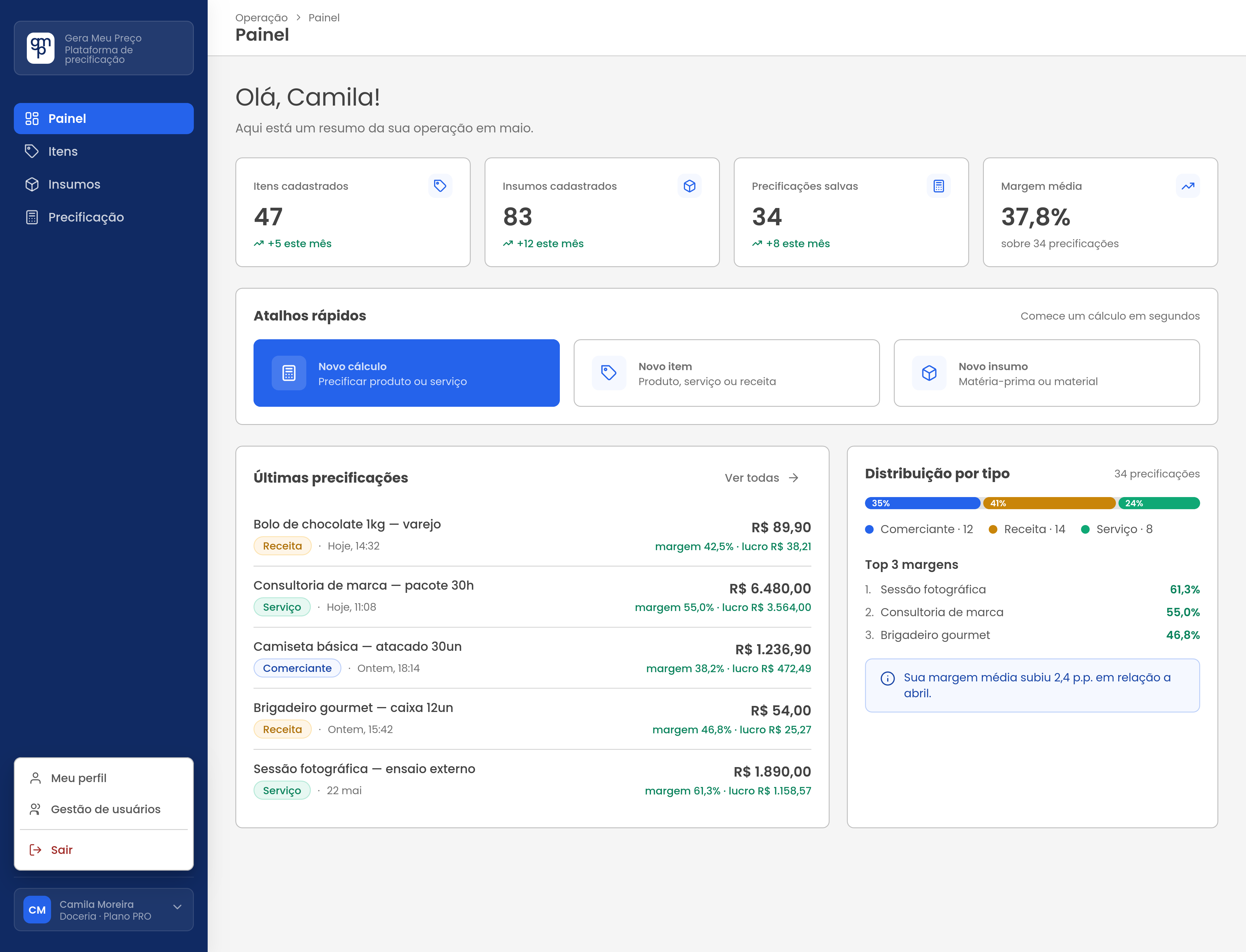 Painel do GeraMeuPreço — KPIs de margem, itens e precificações